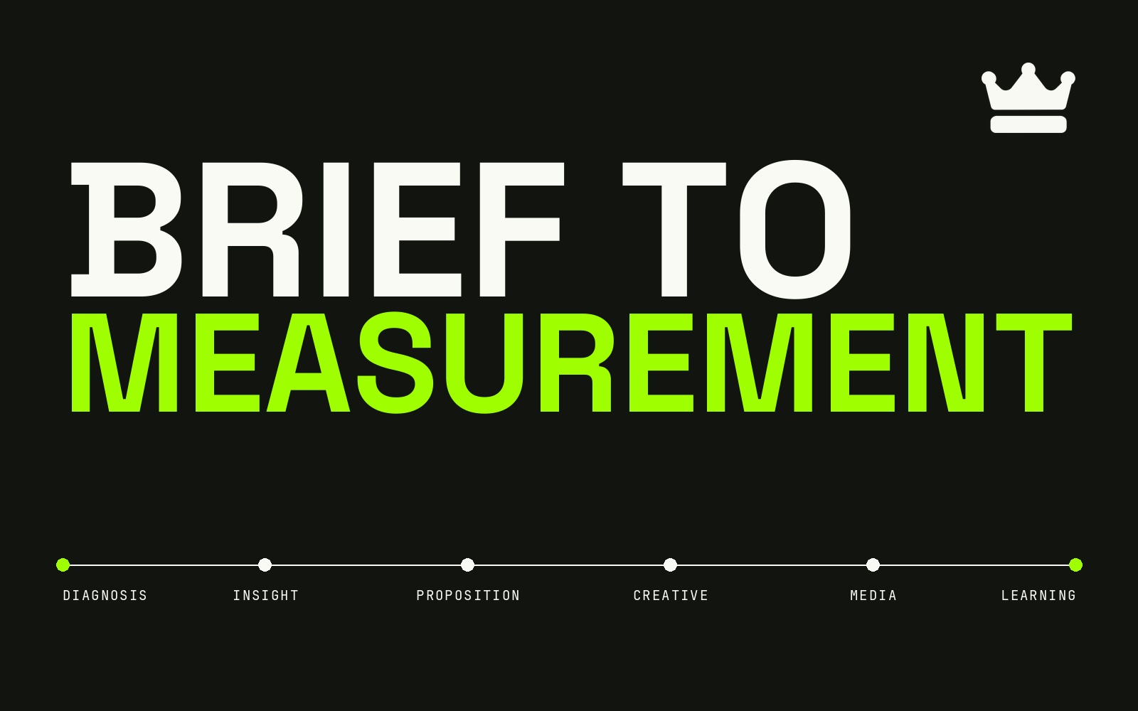 Ad Ranking cover: Brief to measurement, the six stages of campaign planning