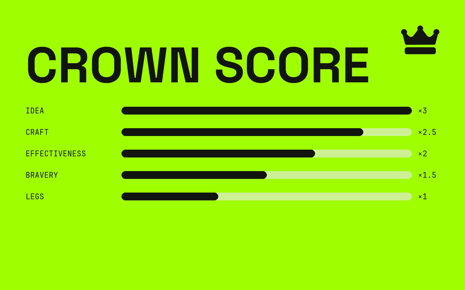 Ad Ranking cover: the Crown Score criteria and their weightings